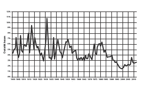 chart_osztalekreszveny