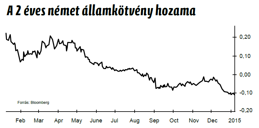 Német államkötvény